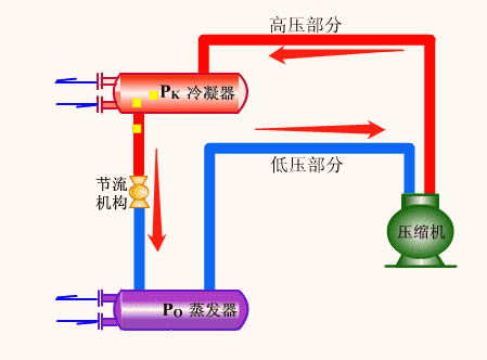 兩級(jí)壓縮制冷原理