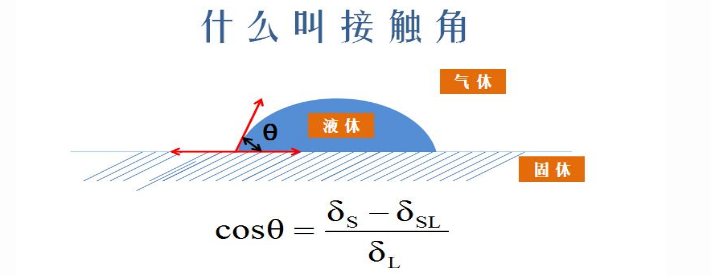 水滴角測量儀應(yīng)用特點