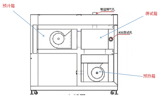 冷熱沖擊試驗箱制冷機組的散熱方法