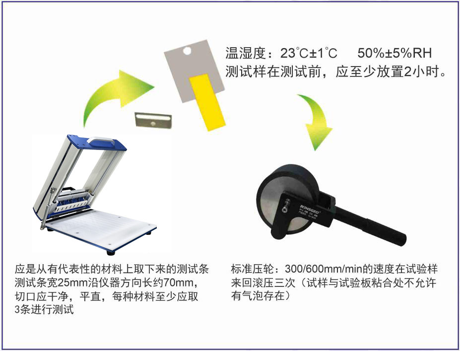 KJ-6012A烘箱型膠帶保持力試驗機(jī)操作指引